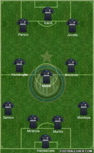 F.C. Internazionale 4-3-3 football formation