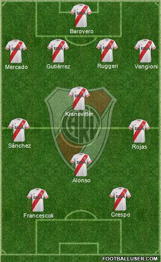 River Plate 4-3-1-2 football formation