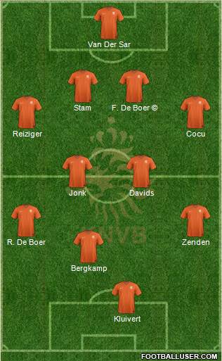 Holland 4-4-2 football formation