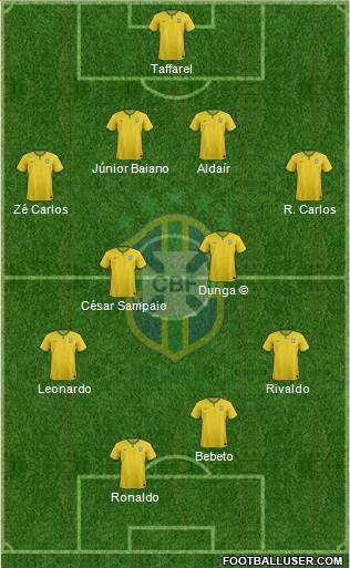 Brazil 4-4-2 football formation