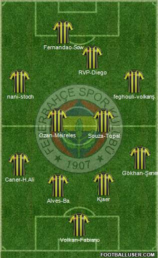 Fenerbahçe SK 4-4-2 football formation