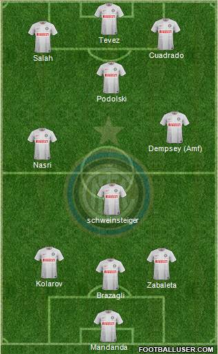 F.C. Internazionale 4-2-4 football formation