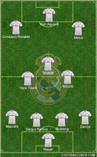 Real Madrid C.F. 4-3-3 football formation