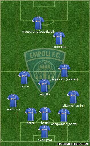 Empoli 5-3-2 football formation