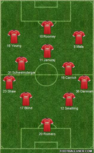 Manchester United 4-3-3 football formation