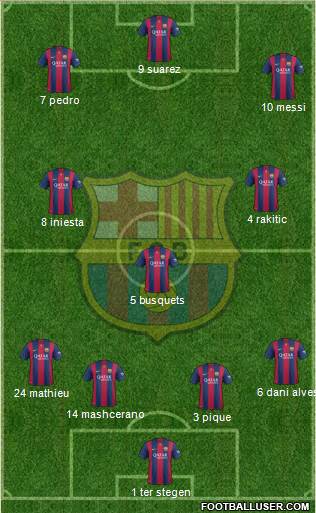 F.C. Barcelona 4-3-3 football formation