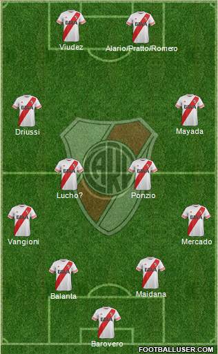 River Plate 4-4-2 football formation