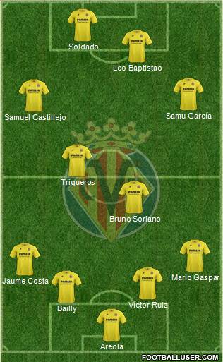 Villarreal C.F., S.A.D. 4-4-2 football formation