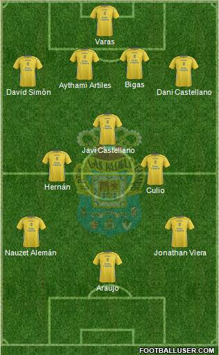 U.D. Las Palmas S.A.D. 4-3-3 football formation