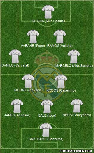 Real Madrid C.F. 4-2-3-1 football formation