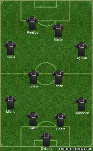 D.C. United 4-4-2 football formation