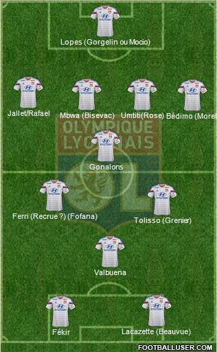 Olympique Lyonnais 4-4-2 football formation