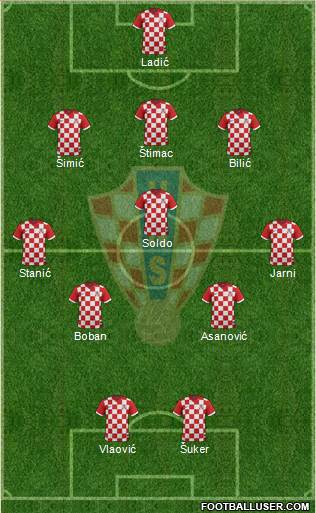 Croatia 3-5-2 football formation