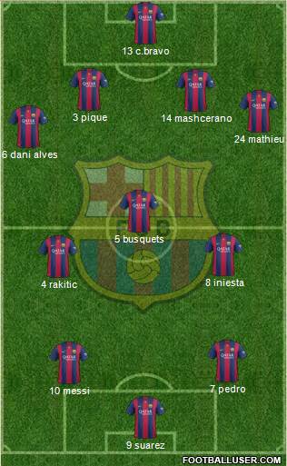 F.C. Barcelona 4-3-3 football formation