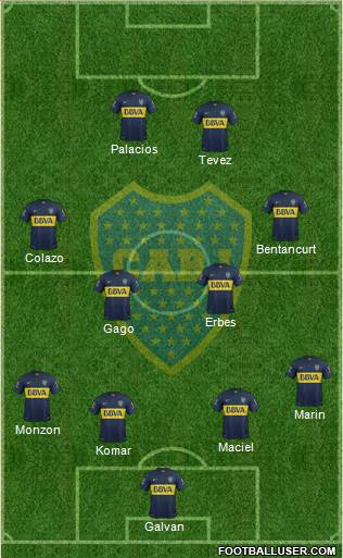 Boca Juniors 4-4-2 football formation