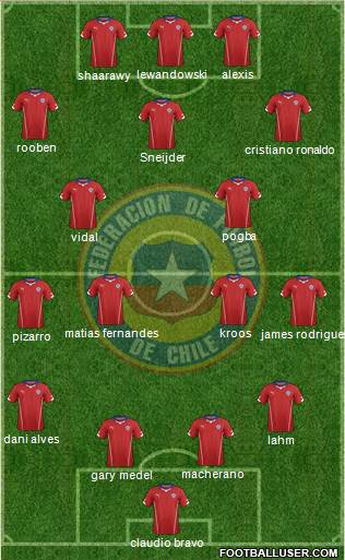 Chile 4-3-2-1 football formation