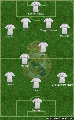 Real Madrid C.F. 4-2-3-1 football formation