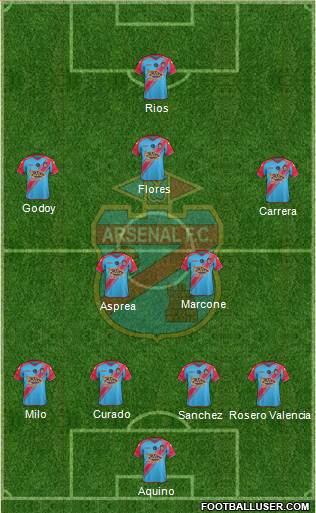 Arsenal de Sarandí 4-2-3-1 football formation