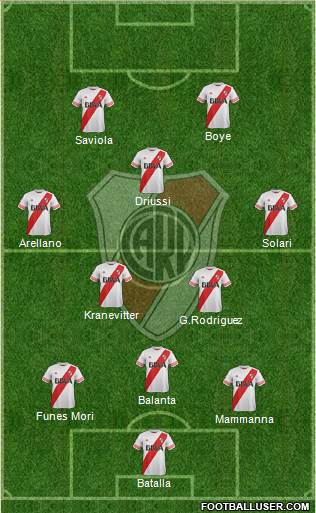 River Plate 3-4-1-2 football formation