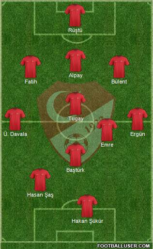 Turkey 3-5-2 football formation