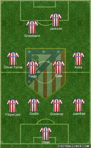 C. Atlético Madrid S.A.D. 4-4-2 football formation