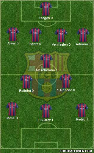 F.C. Barcelona 4-3-3 football formation