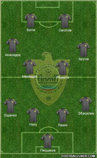 Anzhi Makhachkala 3-4-2-1 football formation