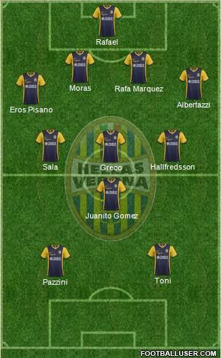 Hellas Verona 4-3-1-2 football formation