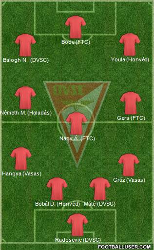 Debreceni VSC 4-3-3 football formation