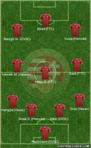 Hungary 4-3-3 football formation