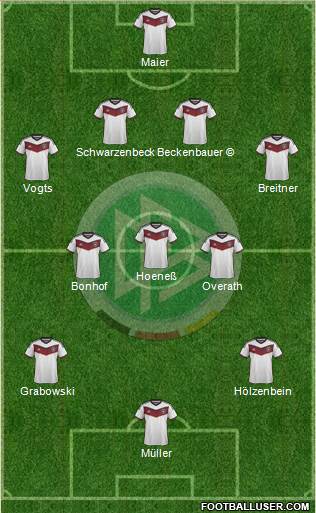 Germany 4-3-3 football formation