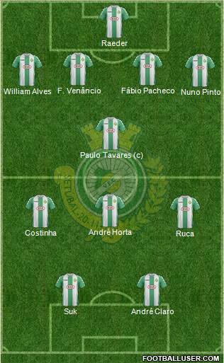 Vitória Futebol Clube 4-1-3-2 football formation