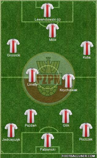 Poland 4-2-2-2 football formation