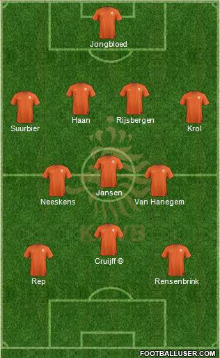 Holland 4-3-3 football formation