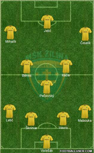 MSK Zilina 4-1-2-3 football formation