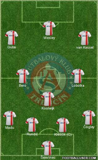 AS Trencin 4-1-2-3 football formation