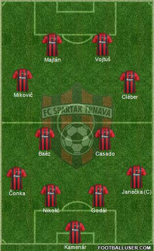 FC Spartak Trnava 4-1-2-3 football formation