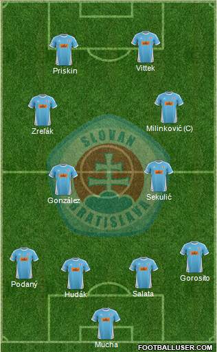 SK Slovan Bratislava 4-1-2-3 football formation