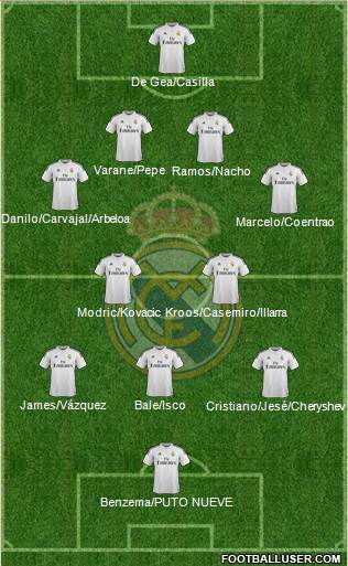 Real Madrid C.F. 4-4-2 football formation