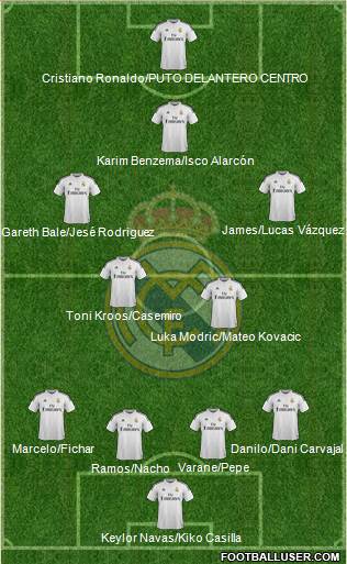 Real Madrid C.F. 4-2-3-1 football formation