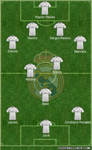 Real Madrid C.F. 4-3-3 football formation