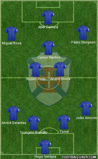 C.F. Os Belenenses - SAD 4-3-3 football formation