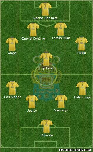 U.D. Las Palmas S.A.D. 4-1-4-1 football formation