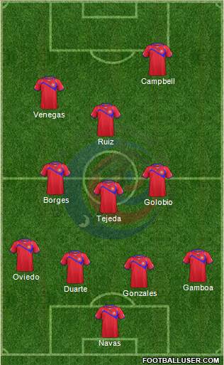 Costa Rica 4-3-1-2 football formation