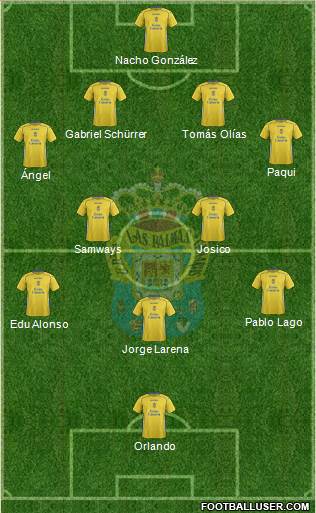 U.D. Las Palmas S.A.D. 4-1-4-1 football formation