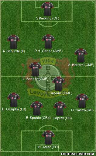 Bayer 04 Leverkusen 4-1-4-1 football formation