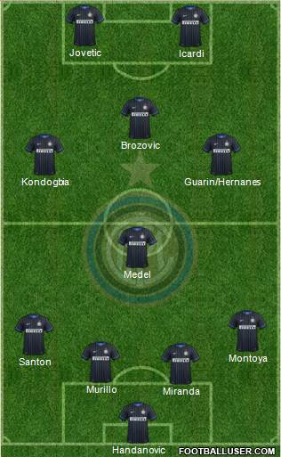 F.C. Internazionale 4-1-3-2 football formation