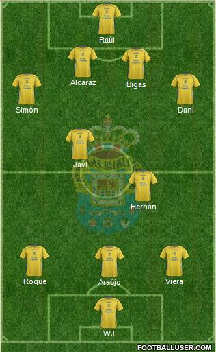 U.D. Las Palmas S.A.D. 4-2-3-1 football formation