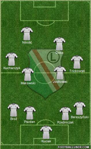 Legia Warszawa 4-4-2 football formation