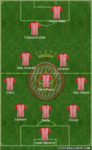 F.C. Girona 5-3-2 football formation